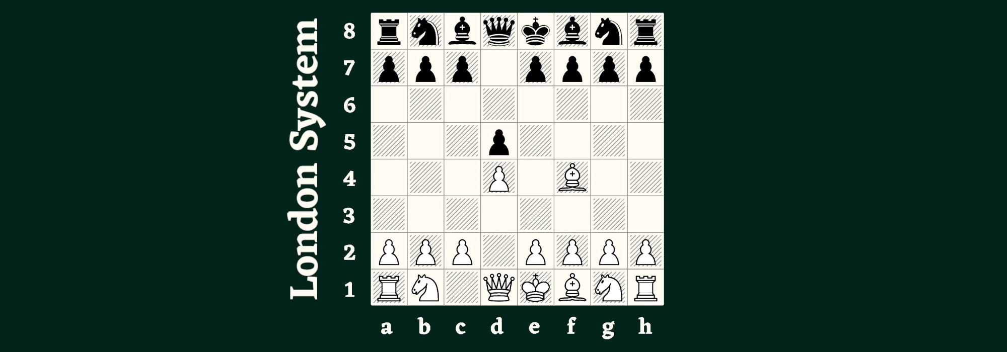 London System Guide.pdf Chess Opening: The London System – Chess Chivalry