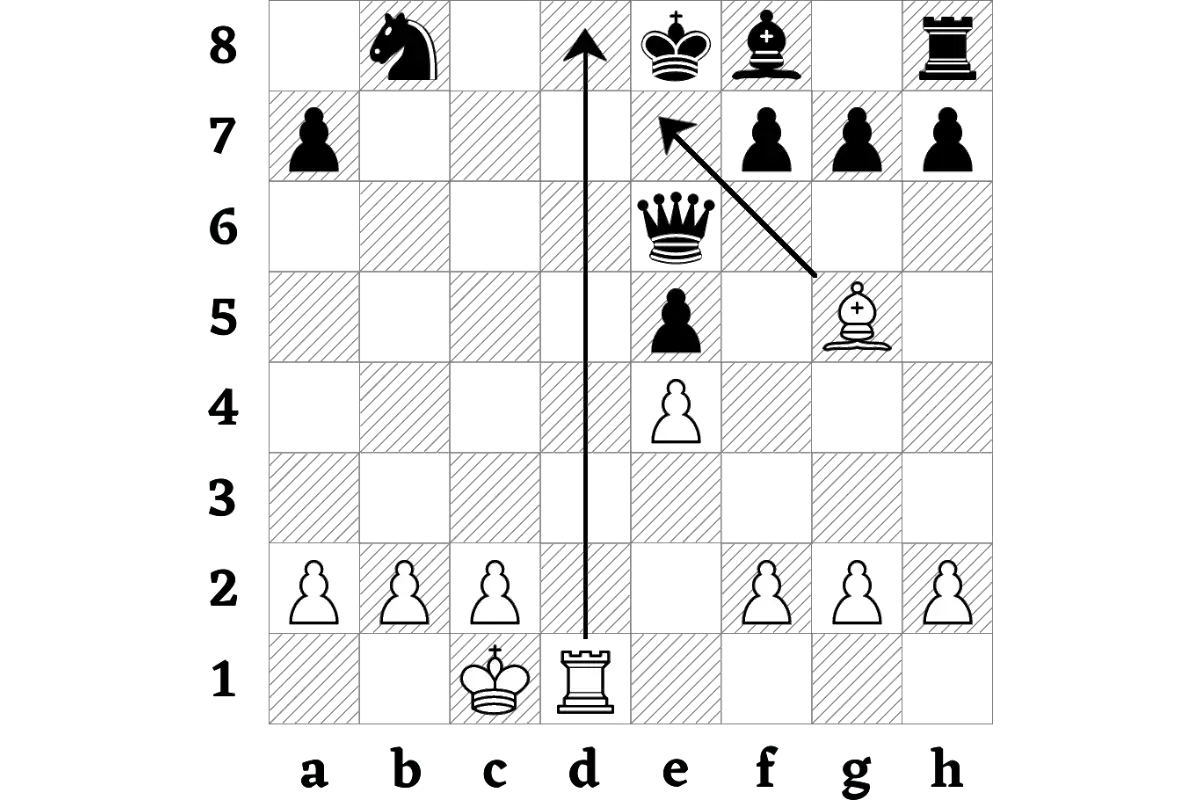Die Regeln des Schachspiels – Chess Chivalry